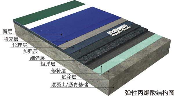 丙烯酸球場面層結(jié)構(gòu)圖