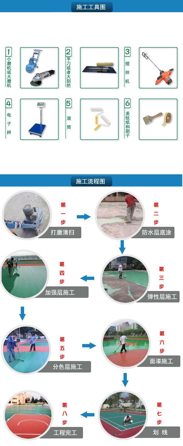 羽毛球場施工步驟流程