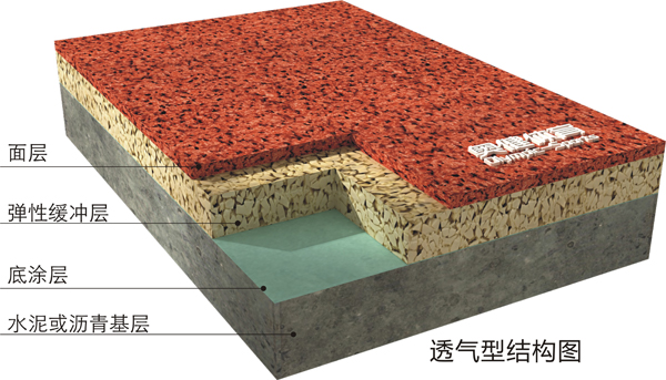 透氣型塑膠跑道結(jié)構(gòu)圖