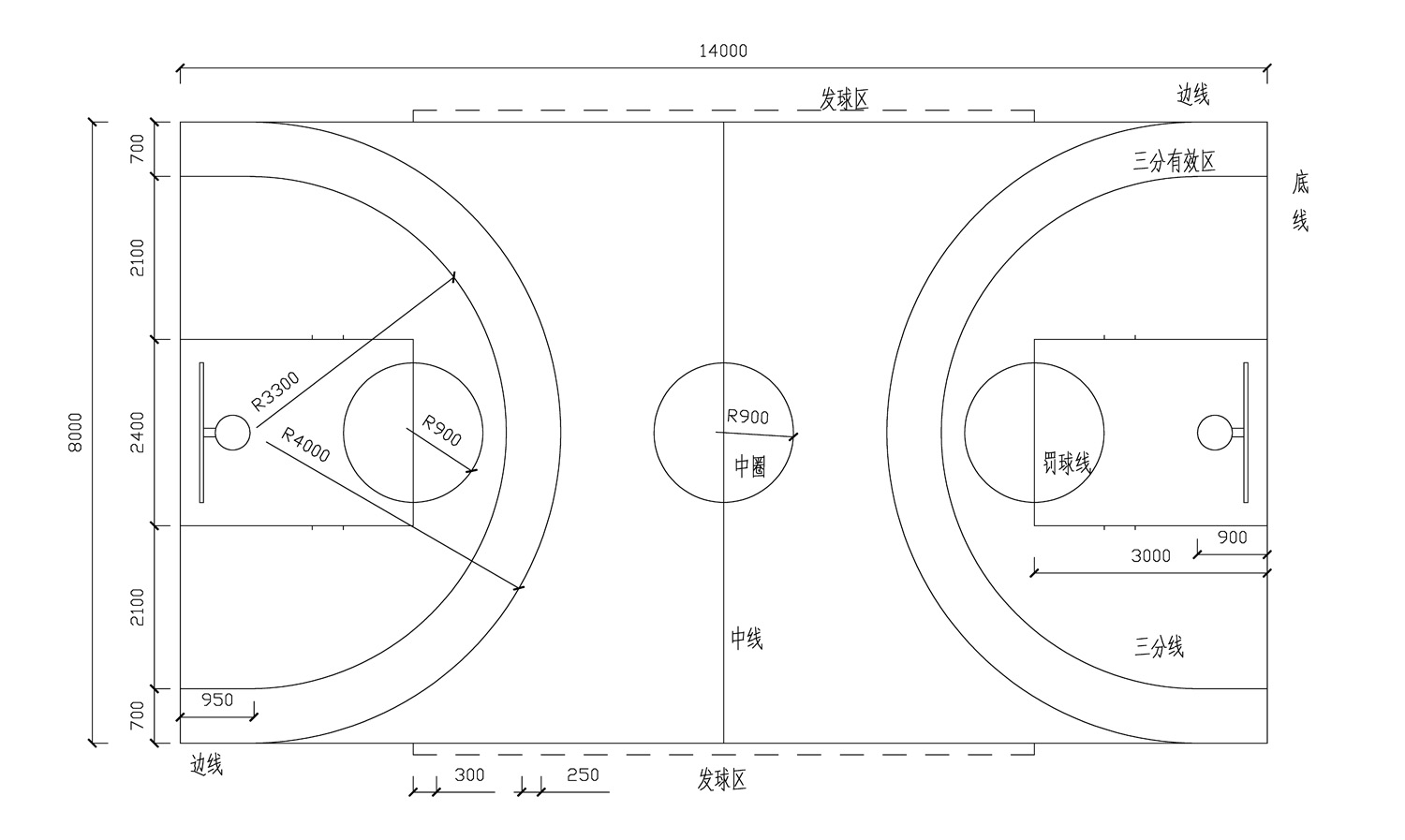 塑膠籃球場地縮小版標(biāo)準(zhǔn)尺寸圖片