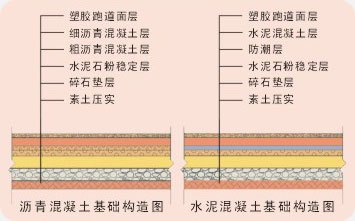 塑膠籃球場(chǎng)地面結(jié)構(gòu)做法圖片