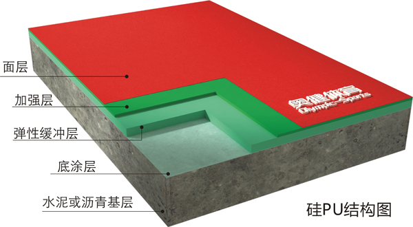 硅pu網球場施工圖片