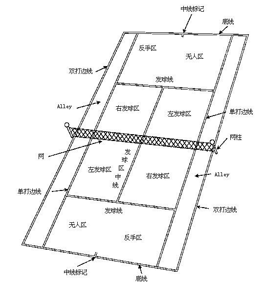 丙烯酸網(wǎng)球場區(qū)域介紹圖片