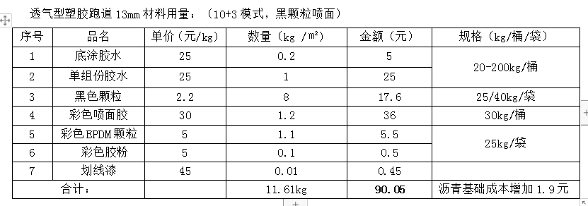 塑膠跑道材料報價表及報價清單