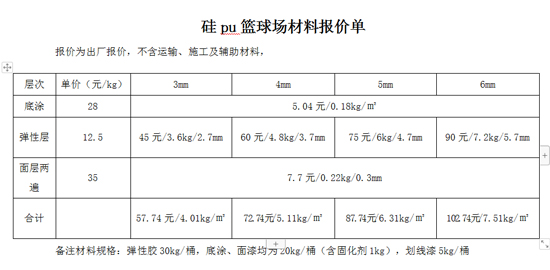 硅pu籃球場價格表