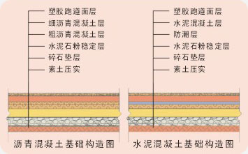 epdm塑膠道構(gòu)造做法圖解