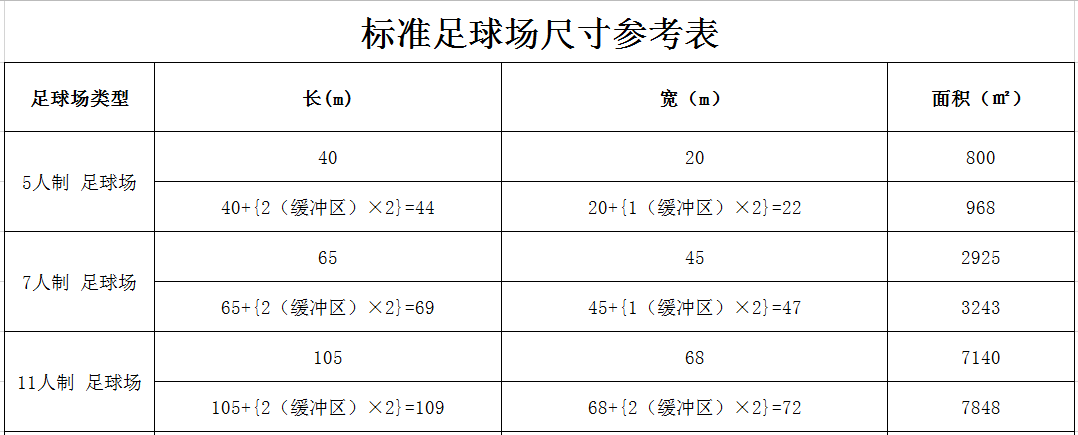 標(biāo)準(zhǔn)足球場尺寸參考表