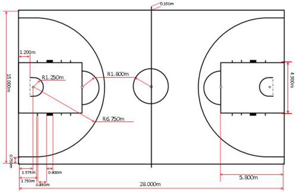 籃球場平面尺寸圖