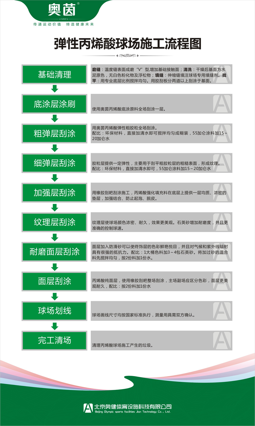 彈性丙烯酸籃球場(chǎng)施工流程圖