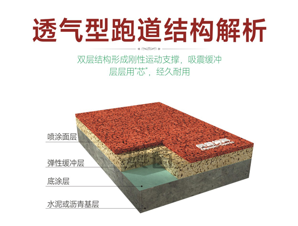 透氣型塑膠跑道結(jié)構(gòu)分析圖