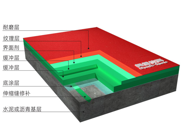 奧茵硅pu籃球場結(jié)構(gòu)圖