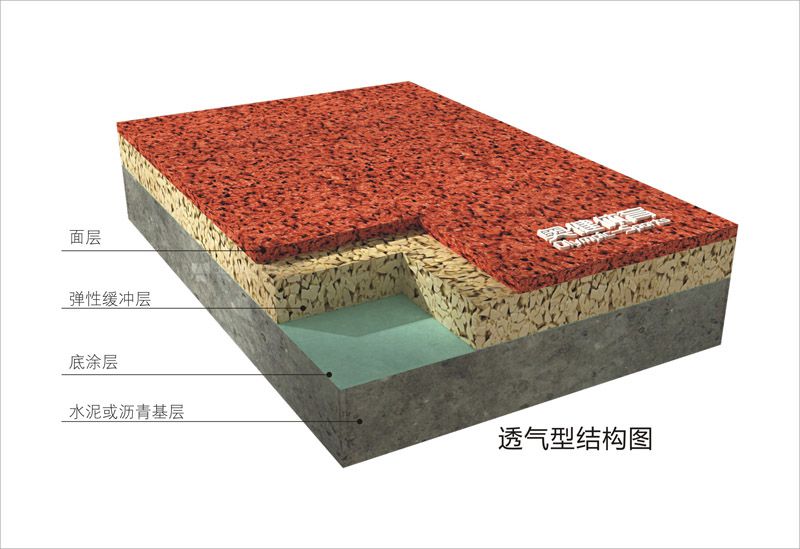 透氣型塑膠跑道